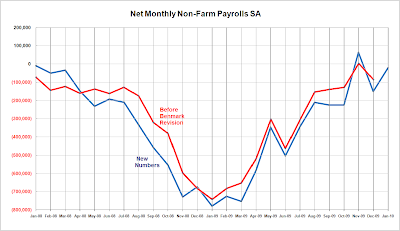 non farm payrolls