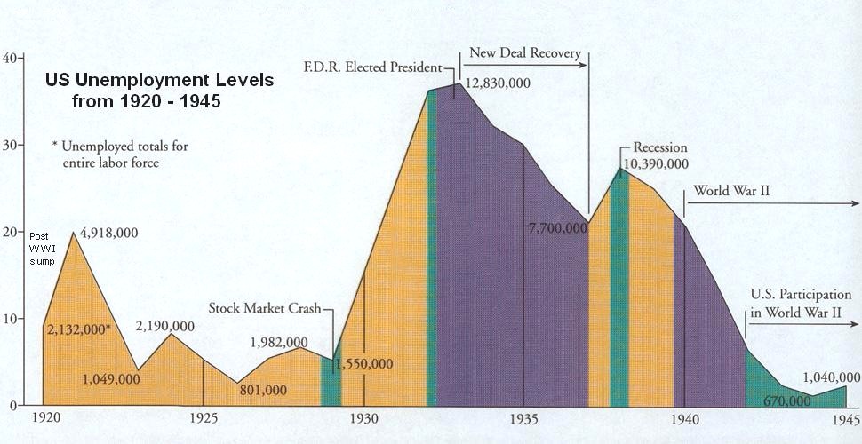 [unemployment_1930s.JPG]