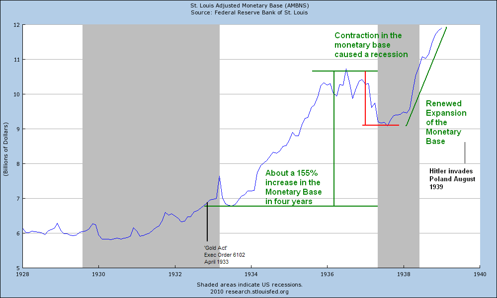 [monetarybase+to+1939.png]