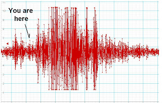 Seismograph trace of big quake