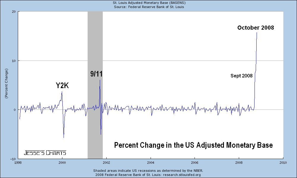 [monetarypercentchangeoct.PNG]