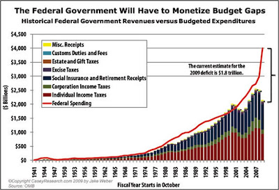 budget gaps