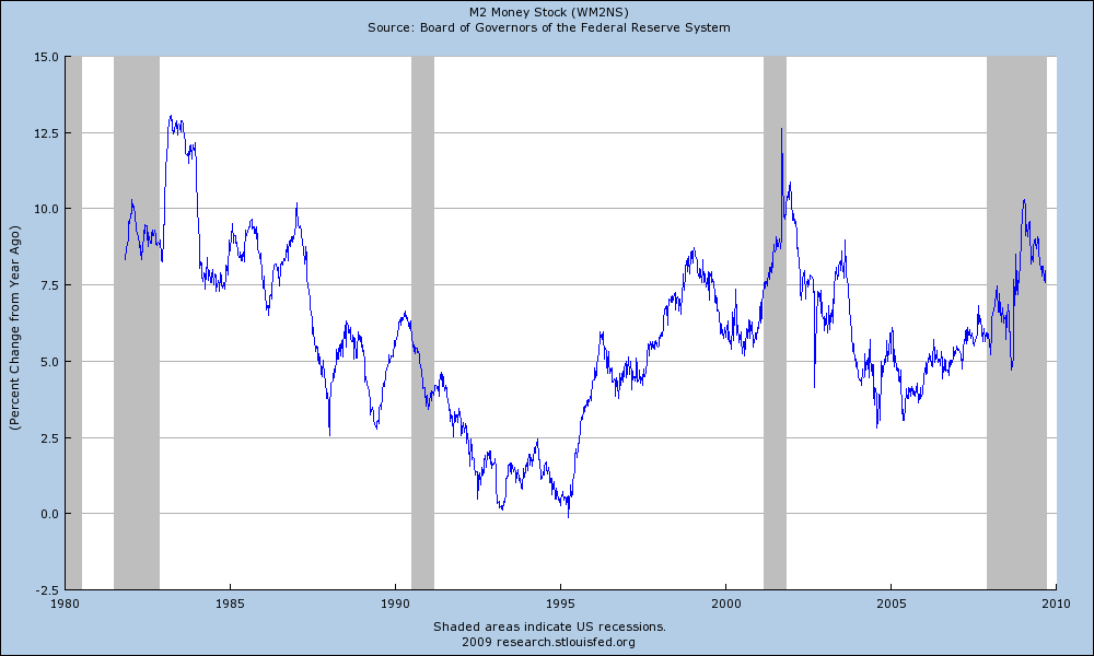 [m2+percent+change.png]