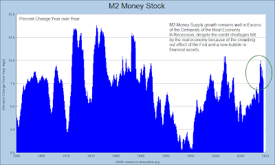 M2 Money Stock 