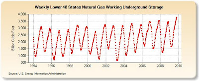 Mcf Natural Gas To Mwh Mcf Natural Gas To Mwh