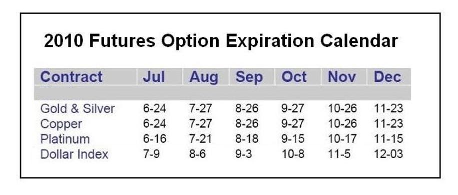 stock options expiration dates