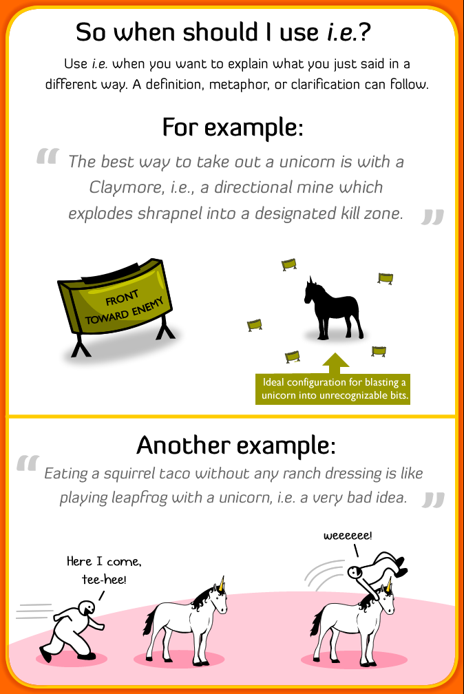 When to use i.e. in a sentence Coollingua