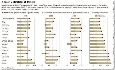 A new definition of the misery index