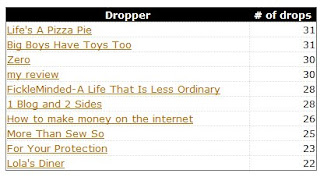 EC Top 10 Droppers for March