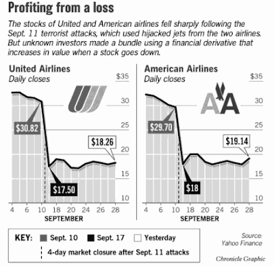 market crash forecast suggests new 9/11