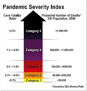 pandemic response plan: let elderly, sick & poor die