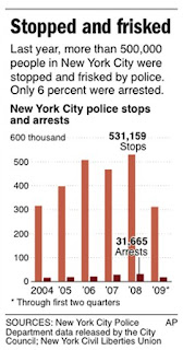 police stop more than 1m people on street police stop more than 1m people on street