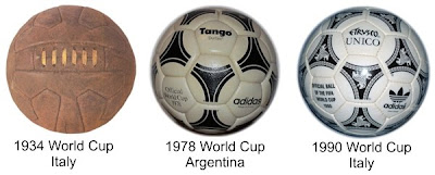 World Cup balls World Cup balls