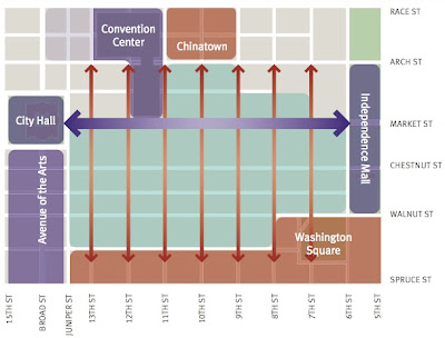 Market Street East - Philadelphia Pedestrian Connections
