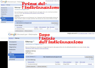 Confronto tra prima e dopo l'indicizzazione del pannello della sitemap
