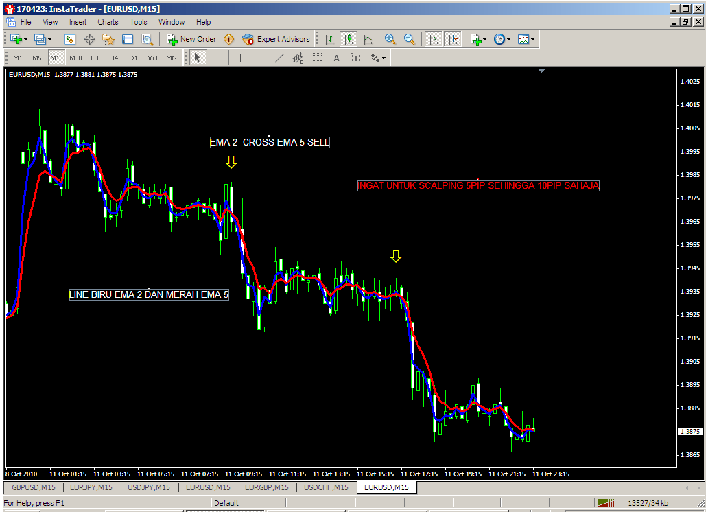 Contoh mm forex