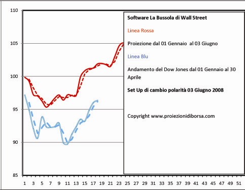 [Bussola%2Bcopia.jpg]