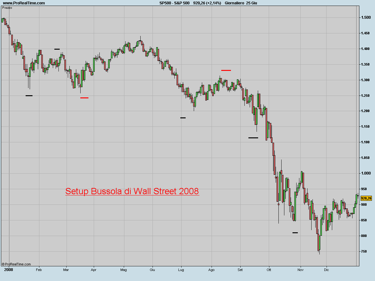 [S&P_500_2008.jpeg]