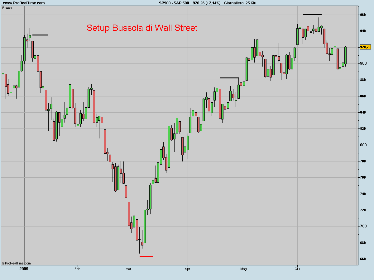 [S&P_500.jpeg]