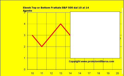 [S&P500+copia.jpg]