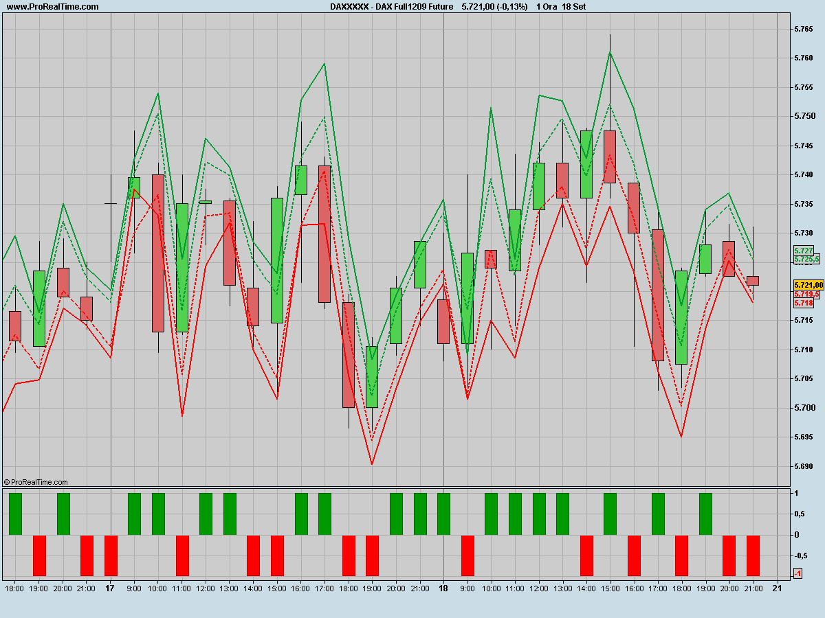 [DAX+Full1209+Future.jpeg]