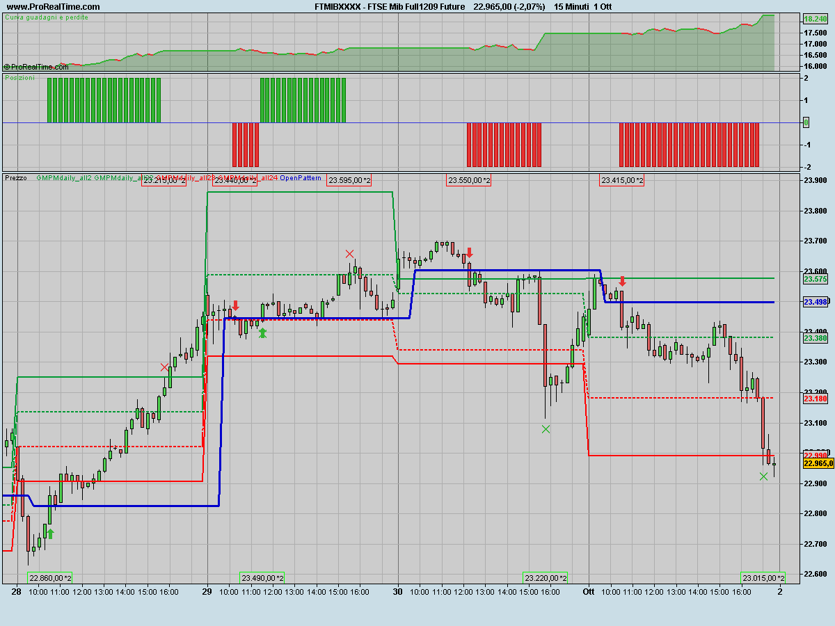 [FTSE+Mib+Full1209+Future.jpeg]