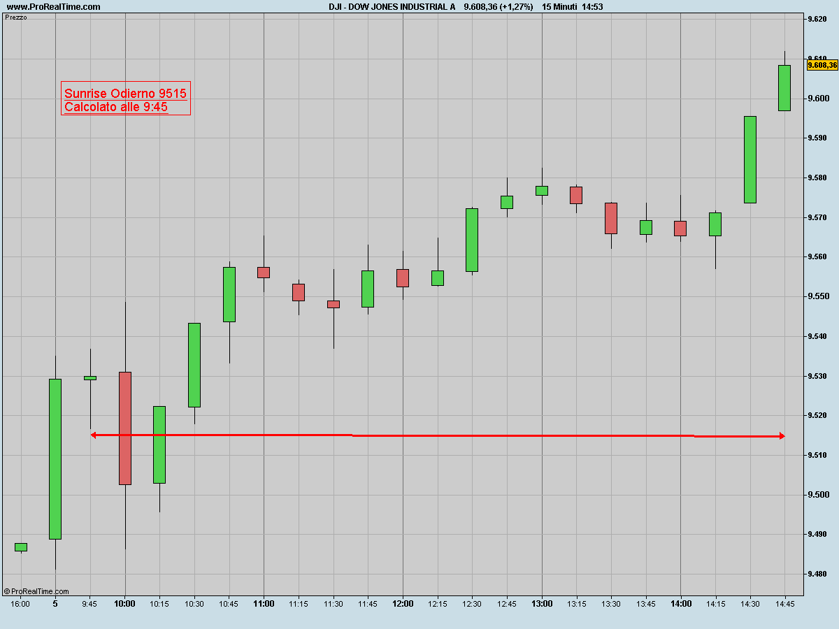 [DOW+JONES+INDUSTRIAL+A.jpeg]