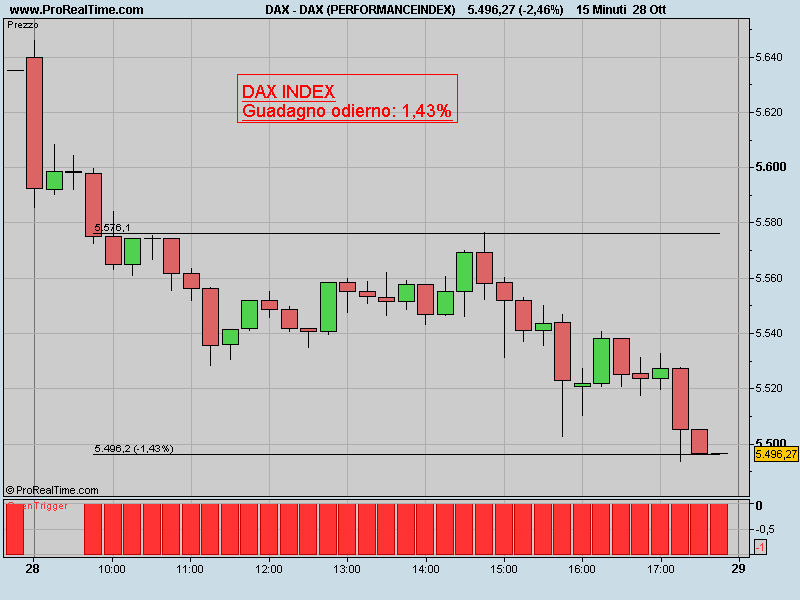 [DAX+(PERFORMANCEINDEX).jpeg]