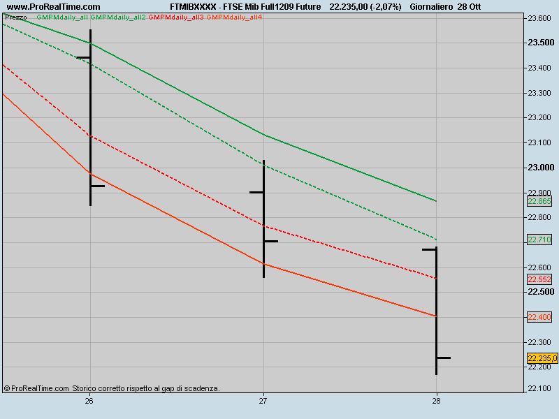 [FTSE+Mib+Full1209+Future.jpeg]
