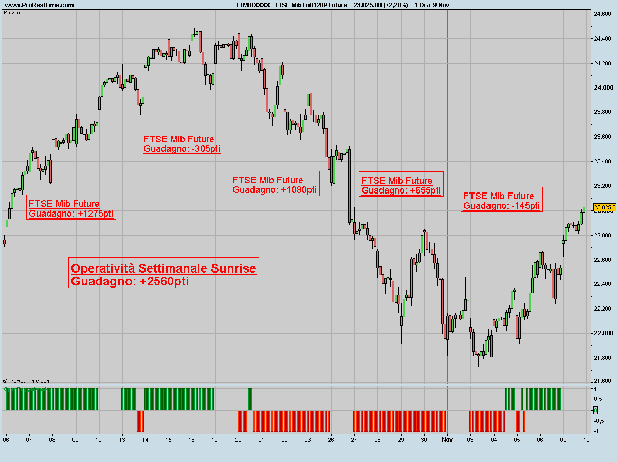 [FTSEFuture_Weekly.jpeg]