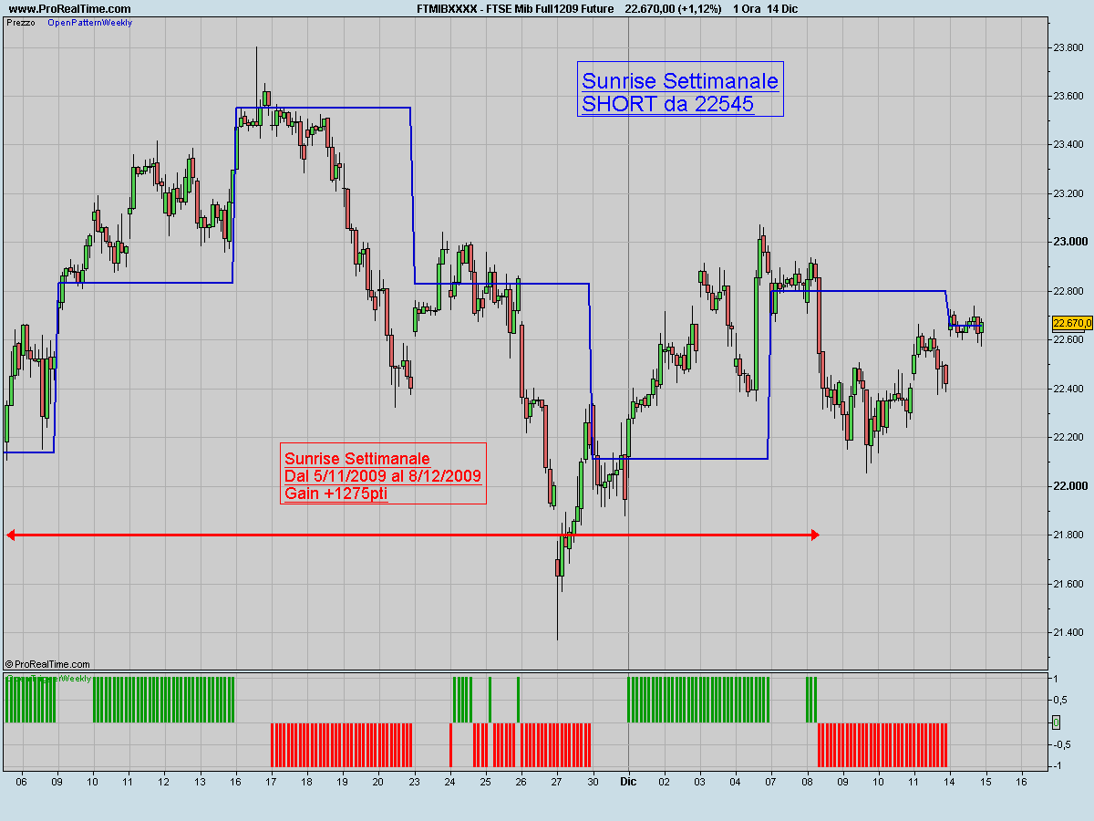 [FTSE_Sunrise.jpeg]