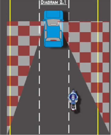 Engineering projects-Electronics: BLIND SPOT DETECTION FOR AUTOMOBILES