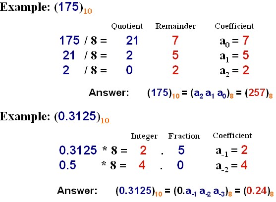 C Program To Convert Fractional Binary To Decimal