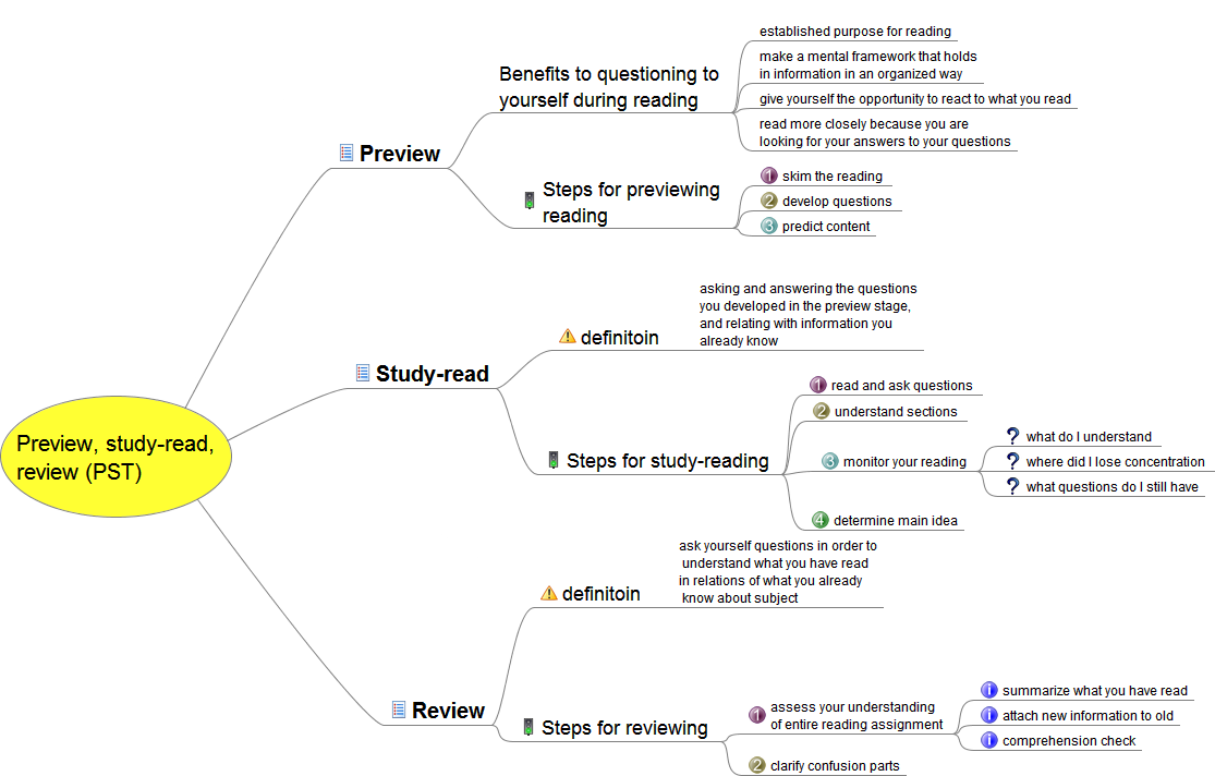 6 07 review and critical thinking questions Choose from 500 different sets of flvs flashcards on quizlet log in sign up flvs flashcards browse 500 is an organized process of thinking and acting that. 6 07 review and critical thinking questions Choose from 500 different sets of flvs flashcards on quizlet log in sign up flvs flashcards browse 500 is an organized process of thinking and acting that.