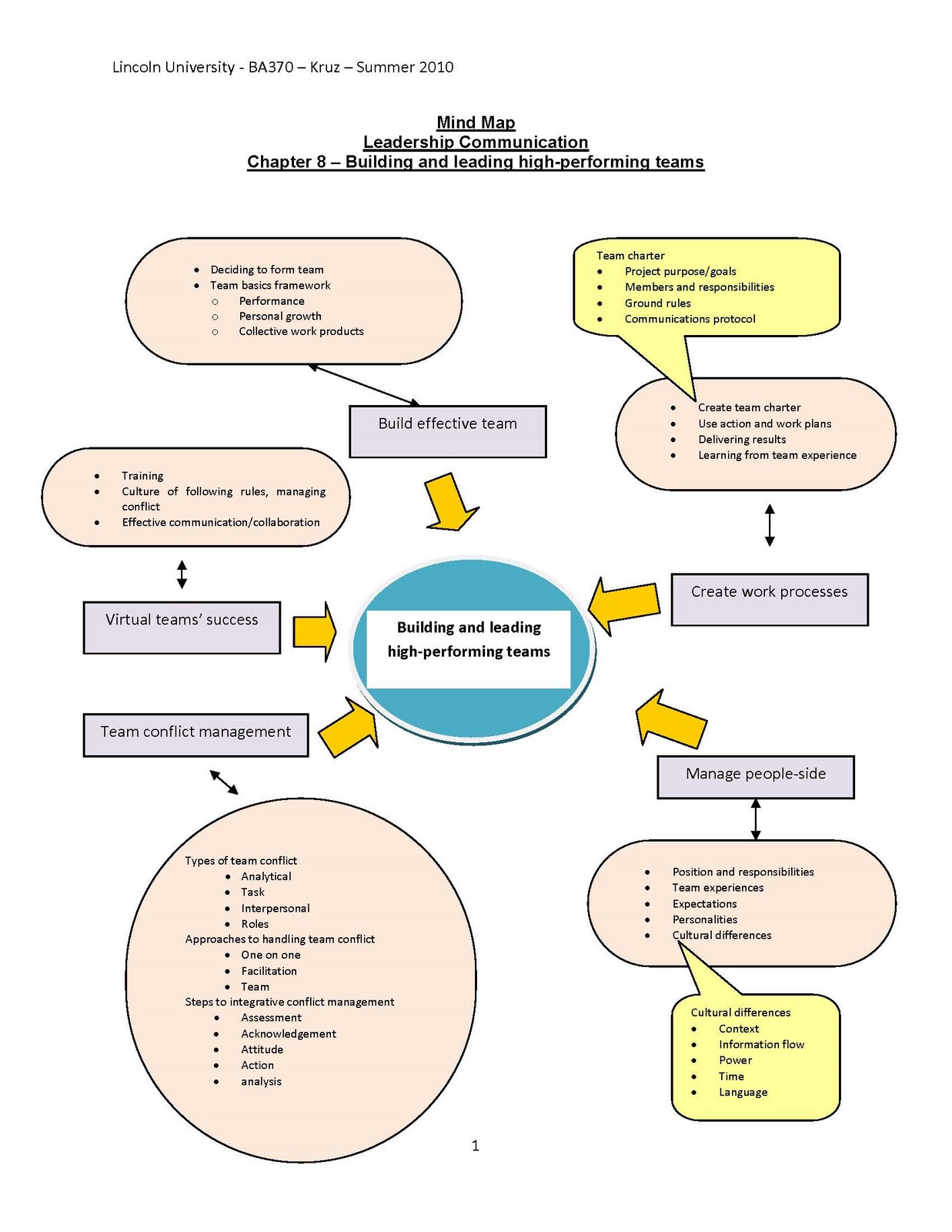 team charter analysis What is a project charter the project charter is a living document that outlines a process improvement project for both the team as well as leadership teams u. team charter analysis What is a project charter the project charter is a living document that outlines a process improvement project for both the team as well as leadership teams u.