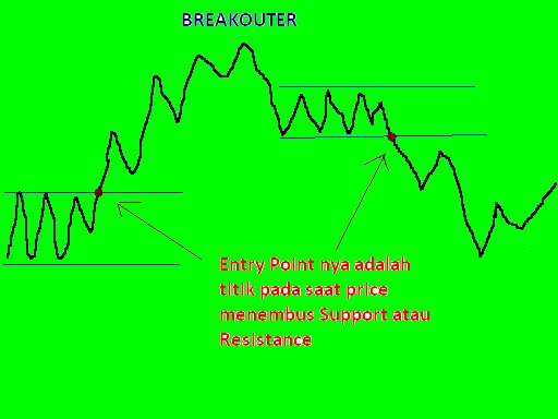 Betonmarkets trading signals
