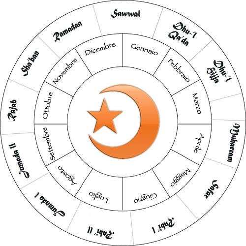 El blog musulman de Omar El Calendario Islámico