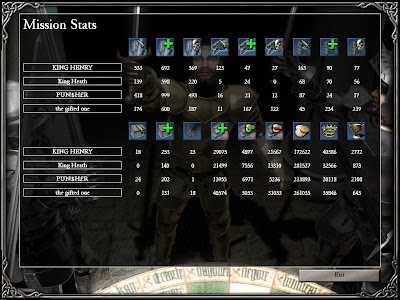 Stronghold legends games states best players screenshot