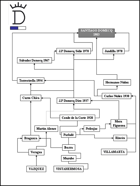 laquefaltava SANTIAGO DOMECQ DE ¡LA QUE FALTAVA!