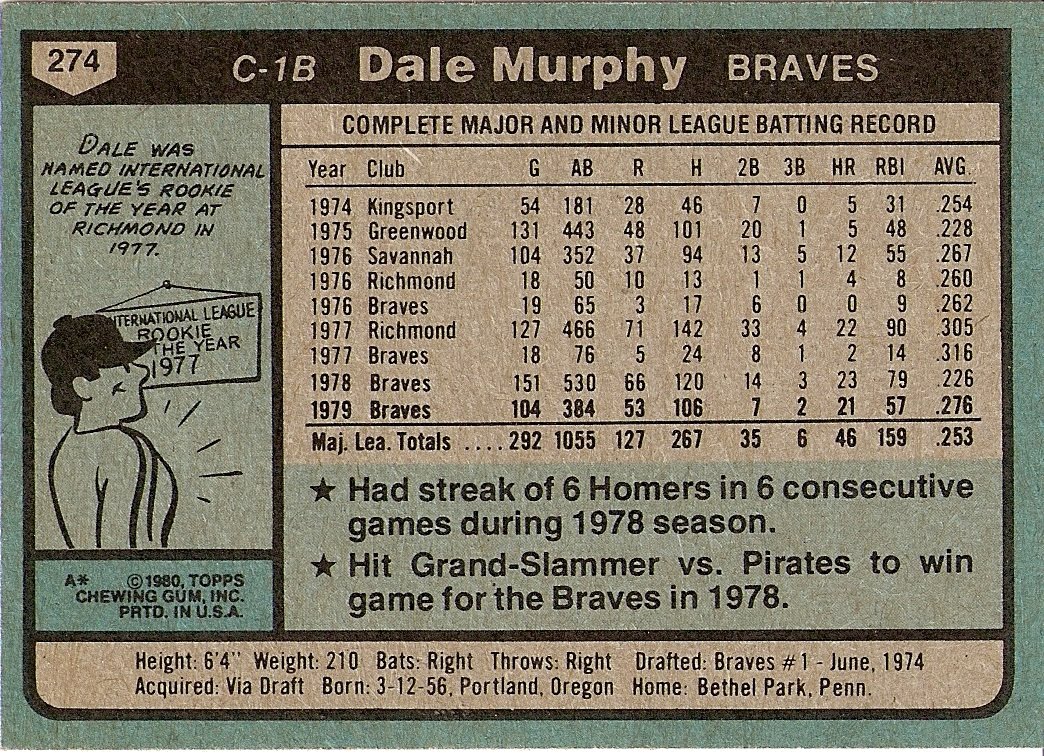 NOVEMBER 17,1982 - Dale Murphy wins the National League Most