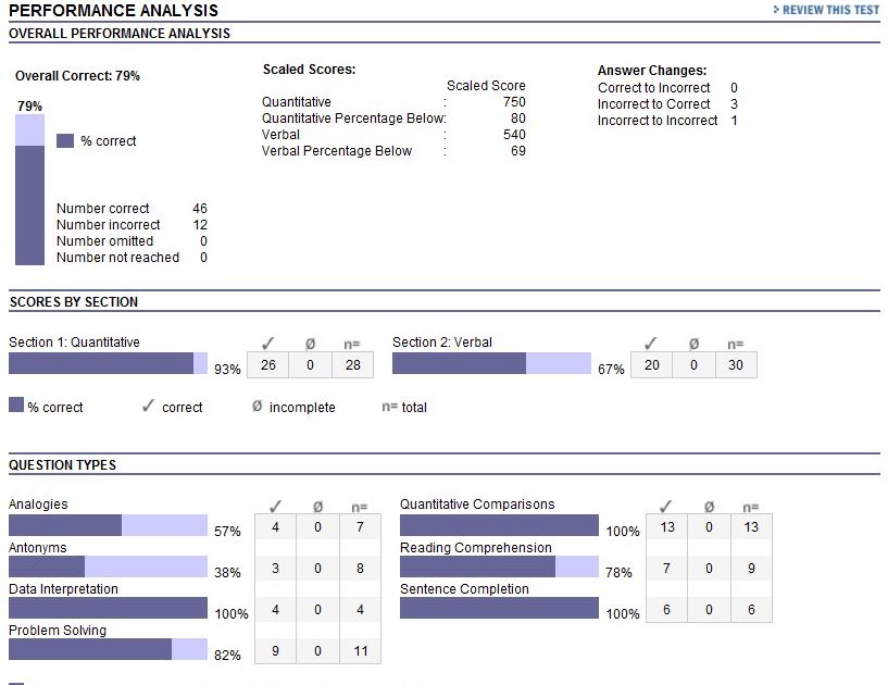 Zackonomics How to Prepare for the GRE