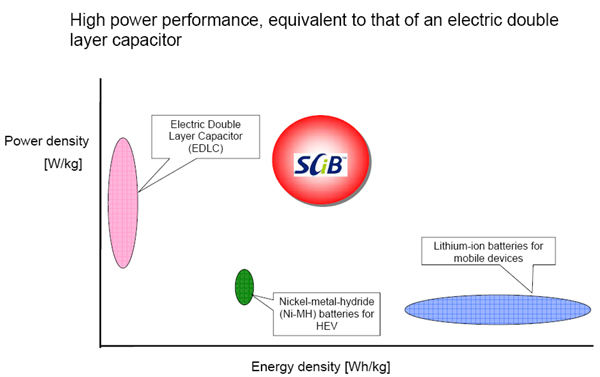 [toshiba+power+density.jpg]