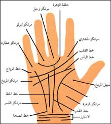 http://4.bp.blogspot.com/_HXOEMbyfgfc/S13Dyv4m9rI/AAAAAAAABf4/F6Shx1DZ2qQ/s400/%D9%82%D8%B1%D8%A7%D8%A6%D9%87+%D9%83%D9%81+%D8%A7%D9%84%D9%8A%D8%AF.jpg