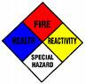 Is there any Hazard or Risk in your Workplace?