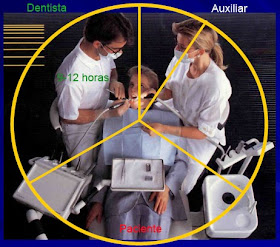 Auxiliar de Odontología: Asistencia e instrumentación al Odontólogo