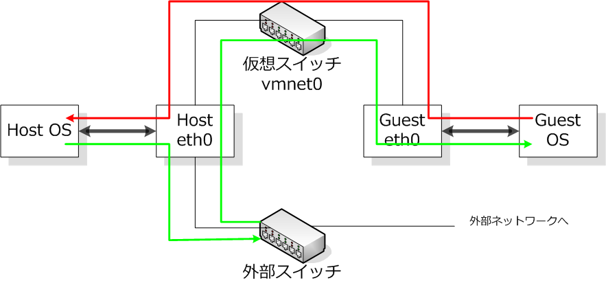 [vmware-vmnet.png]