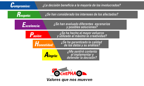 VALORES DE LA SOCIEDAD valores de la sociedad: