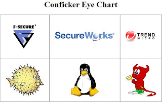 Conficker Eye Chart