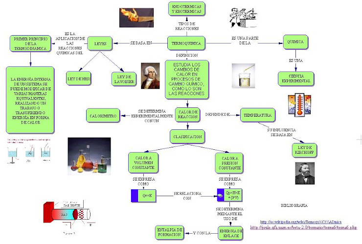 MAPA TERMOQUIMICA