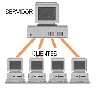 Ordenadores conectados con un servidor